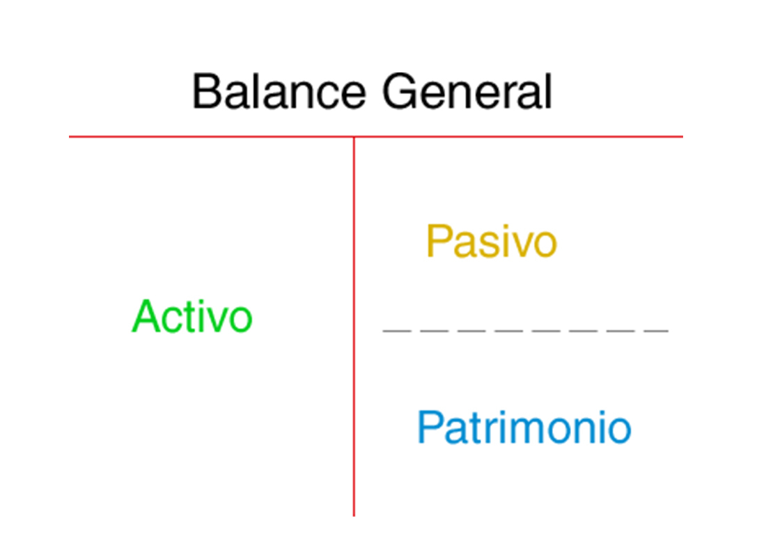 Balanza General Balanza 3429